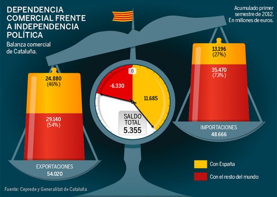 Balanza Comercial