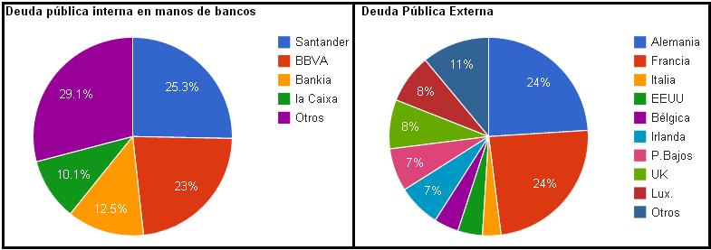 Acreedores_deuda_pública_española,_2012,_Plataforma_Auditoría_Ciudadana_de_la_Deuda_(PACD)