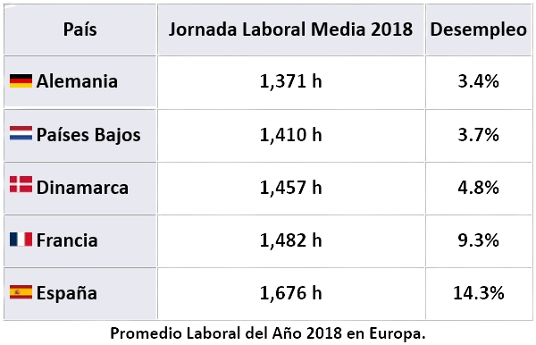 Jornada Laboral Europa 2018 - Sin Fondo
